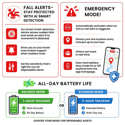 SecuLife Elderly Fall Detection, Smart Wristband, SOS Emergency calling, Caregiver GPS Tracker – Simple & Reliable Life Alert System for Seniors, easy to use app