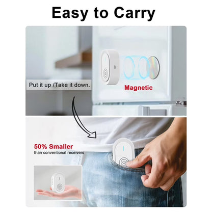 CallToU Wireless Caregiver Pager with SOS Call Buttons for Elderly, Medical Alert System 500FT