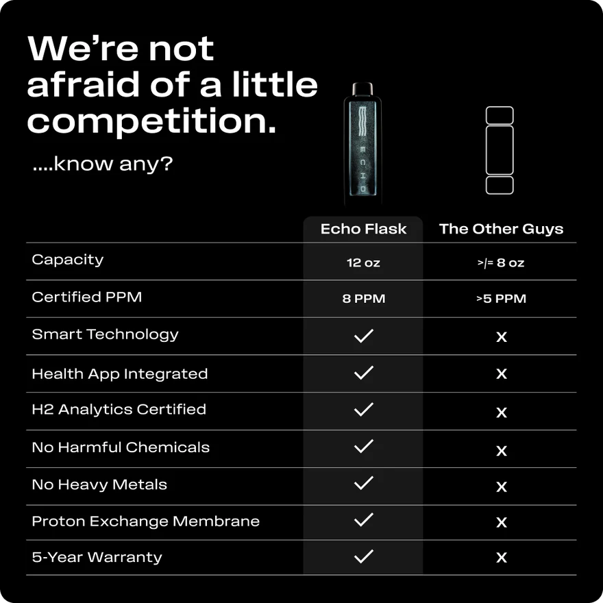 ECHO Flask Hydrogen Water Bottle